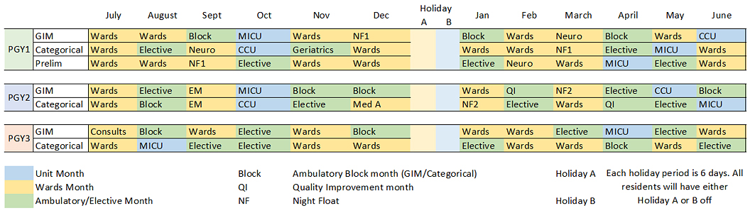 Residency Program Director Salary Reddit